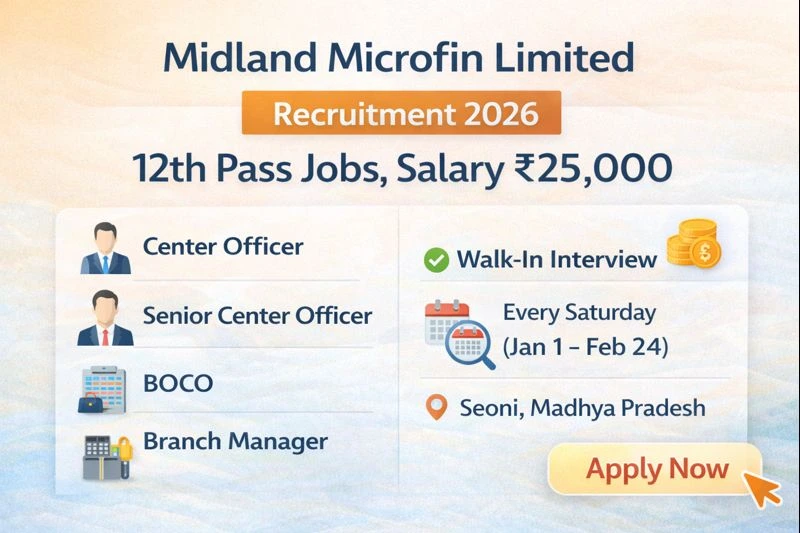 Midland Microfin Limited Recruitment 2026: 12th Pass Jobs, Salary ₹25,000